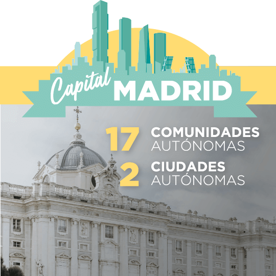 Capital Madrid. 17 Comunidades Autónomas y 2 Ciudades Autónomas. Sistema de gobierno: monarquía parlamentaria Capital Madrid. 17 Comunidades Autónomas y 2 Ciudades Autónomas. Sistema de gobierno: monarquía parlamentaria