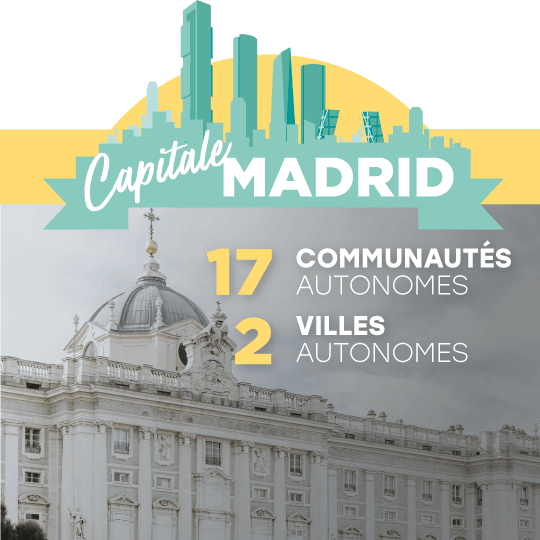 Capitale Madrid 17 communautés autonomes et 2 villes autonomes. Nature de l’État : monarchie constitutionnelle à régime parlementaire Capitale Madrid 17 communautés autonomes et 2 villes autonomes. Nature de l’État : monarchie constitutionnelle à régime parlementaire