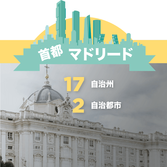 首都 マドリード。自治州 17、自治都市 2。政府：立憲君主制