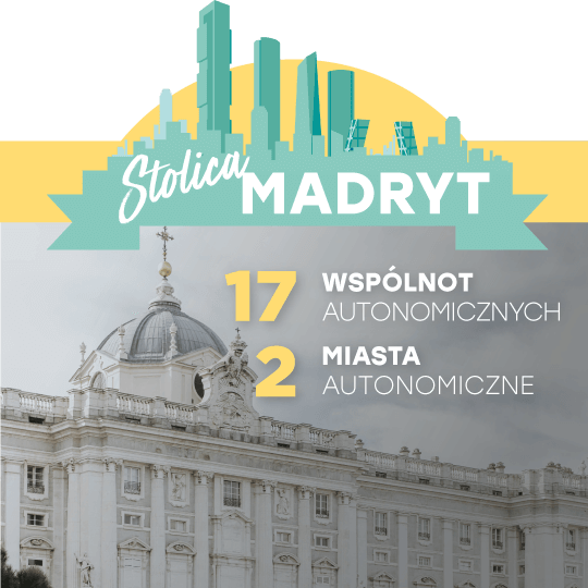 Stolica Madryt. 17 wspólnot autonomicznych i 2 miasta autonomiczne. Ustrój polityczny: monarchia parlamentarna Stolica Madryt. 17 wspólnot autonomicznych i 2 miasta autonomiczne. Ustrój polityczny: monarchia parlamentarna