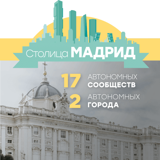 Столица — Мадрид. 17 автономных сообществ и 2 автономных города. Форма правления — парламентская монархия. Столица — Мадрид. 17 автономных сообществ и 2 автономных города. Форма правления — парламентская монархия.