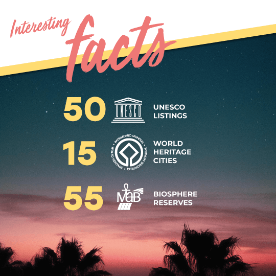 Interesting facts: 50 UNESCO World Heritage Sites and 15 World Heritage Cities. European Union member state since 1986