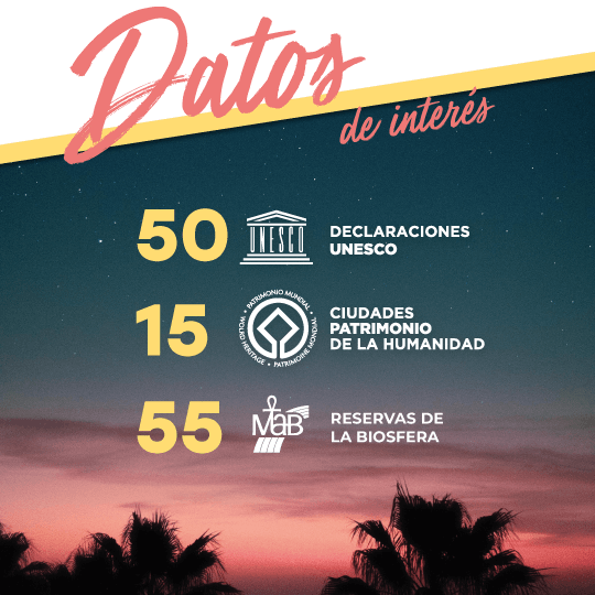 Datos de interés: 50 declaraciones UNESCO y 15 Ciudades Patrimonio de la Humanidad. Estado miembro de la Unión Europea desde 1986 Datos de interés: 50 declaraciones UNESCO y 15 Ciudades Patrimonio de la Humanidad. Estado miembro de la Unión Europea desde 1986