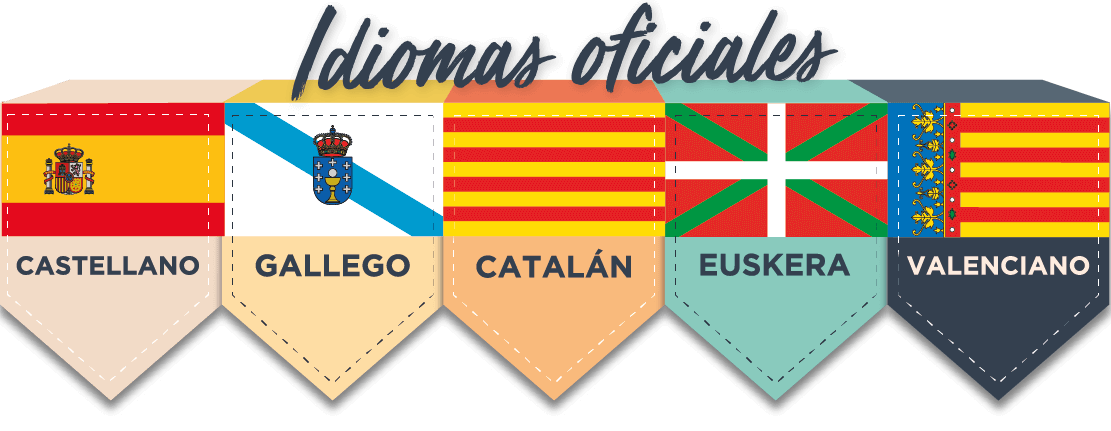 Official languages of Spain: Castilian Spanish (castellano), Galician (gallego), Catalan (Catalán), Basque (euskera), and Valencian (valenciano)